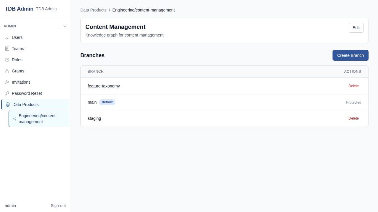 Branch management view for a data product showing main and feature branches