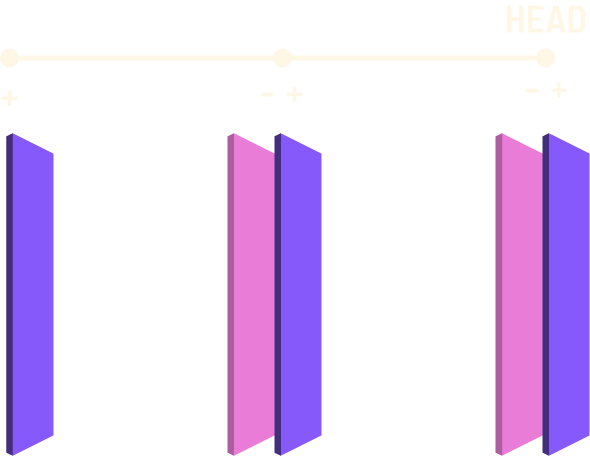 Figure 1: A graph composed of layers