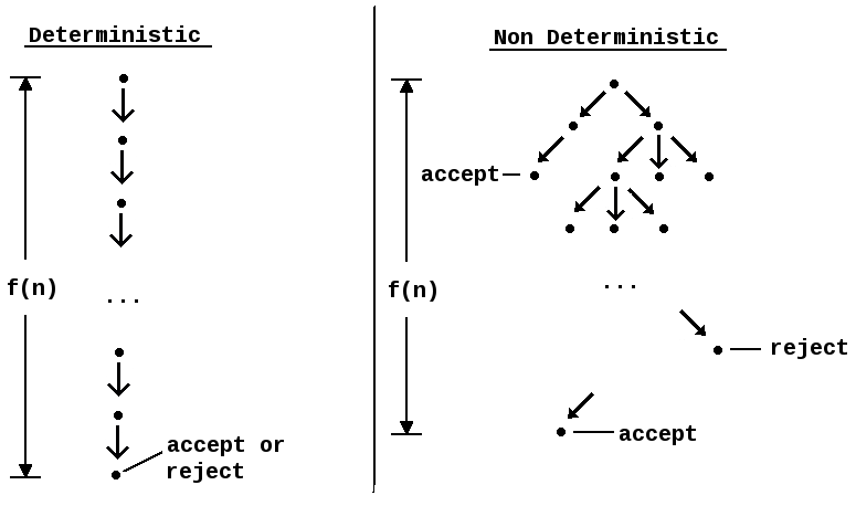 type and mode checking in prolog part diagram