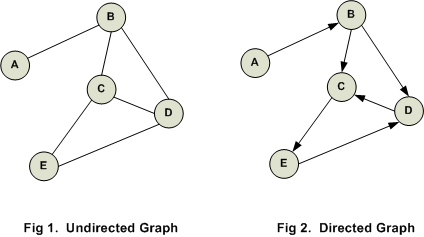git graph database