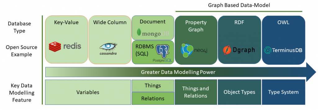 Why Graph Databases will win