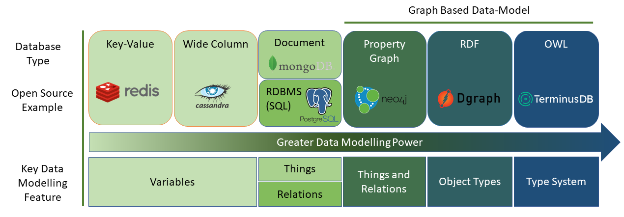 What Are Graph Databases And Different Types Of Graph Vrogue Co