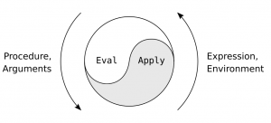 prolog meta interpretation for syntax checking