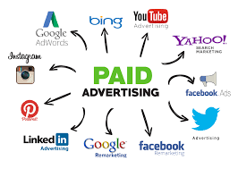 Graph showing forms of paid digital advertsing