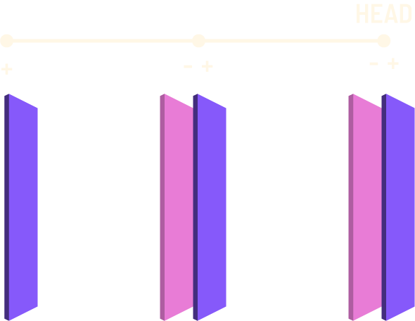 Figure 1 - A Graph Composed of Layers