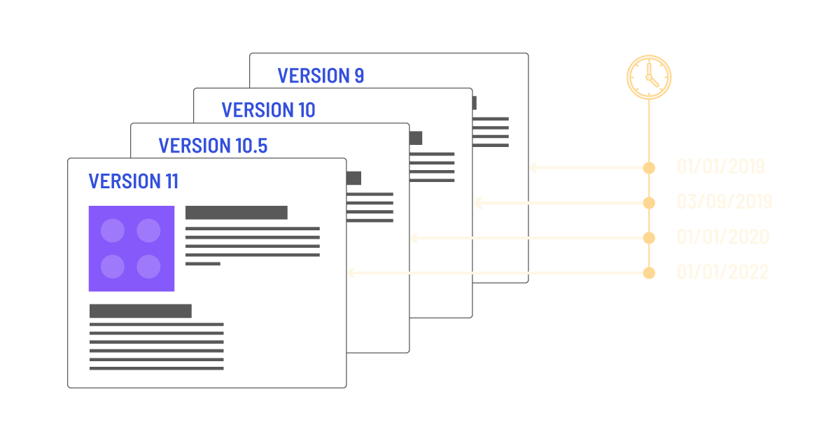 versioned content can help you manage documentation for multiple versions of a product