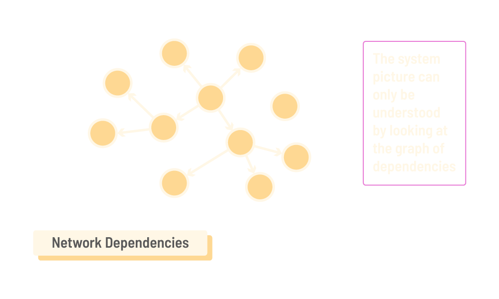 Network dependencies for financial governance need a graph database