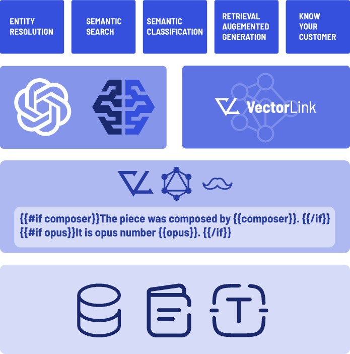 VectorLink AI Consulting